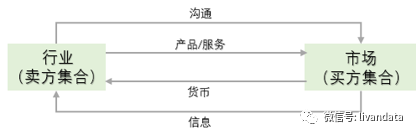 经营的本质是价值交换